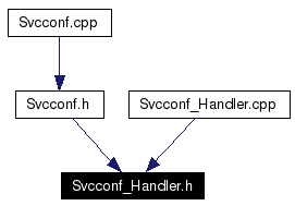 Included by dependency graph
