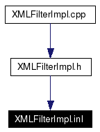 Included by dependency graph