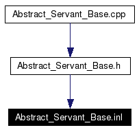 Included by dependency graph