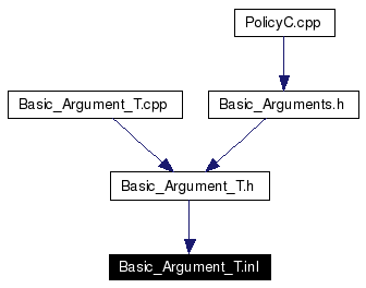 Included by dependency graph