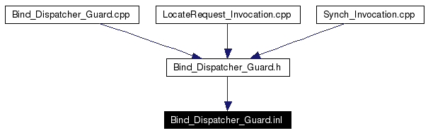 Included by dependency graph