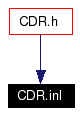 Included by dependency graph