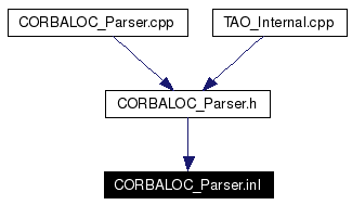 Included by dependency graph