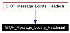 Included by dependency graph