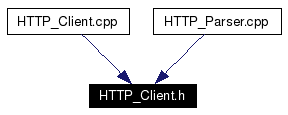 Included by dependency graph