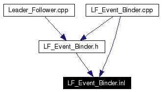 Included by dependency graph
