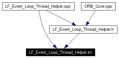 Included by dependency graph