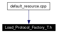 Included by dependency graph