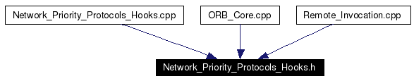 Included by dependency graph