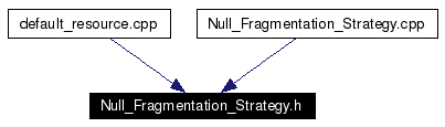 Included by dependency graph