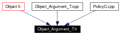 Included by dependency graph