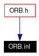 Included by dependency graph