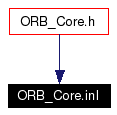 Included by dependency graph
