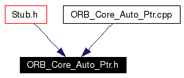 Included by dependency graph