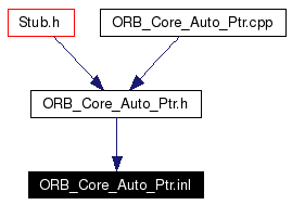 Included by dependency graph