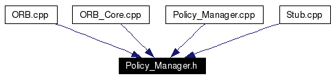 Included by dependency graph