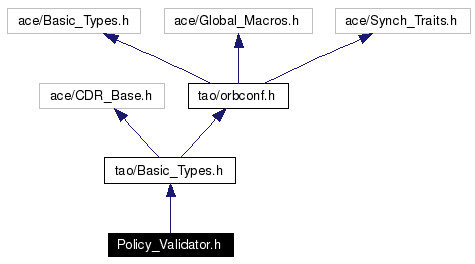 Include dependency graph