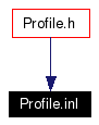 Included by dependency graph