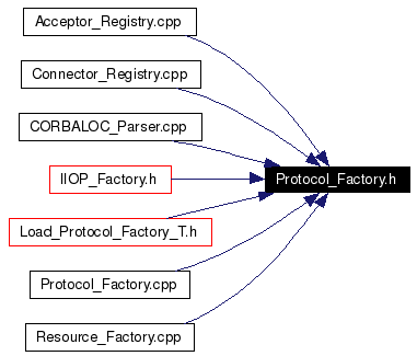 Included by dependency graph