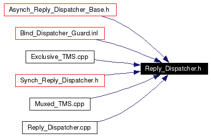 Included by dependency graph