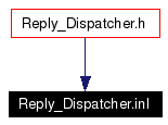 Included by dependency graph