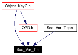 Included by dependency graph