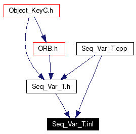 Included by dependency graph