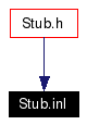 Included by dependency graph