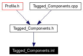Included by dependency graph