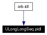 Included by dependency graph