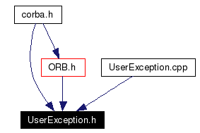 Included by dependency graph