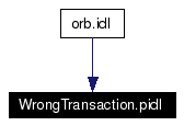 Included by dependency graph