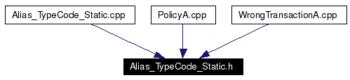 Included by dependency graph
