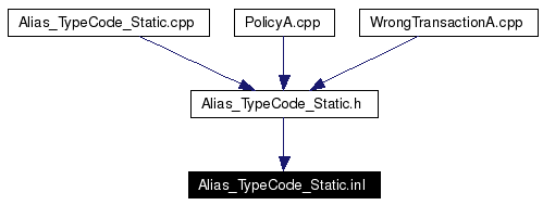 Included by dependency graph