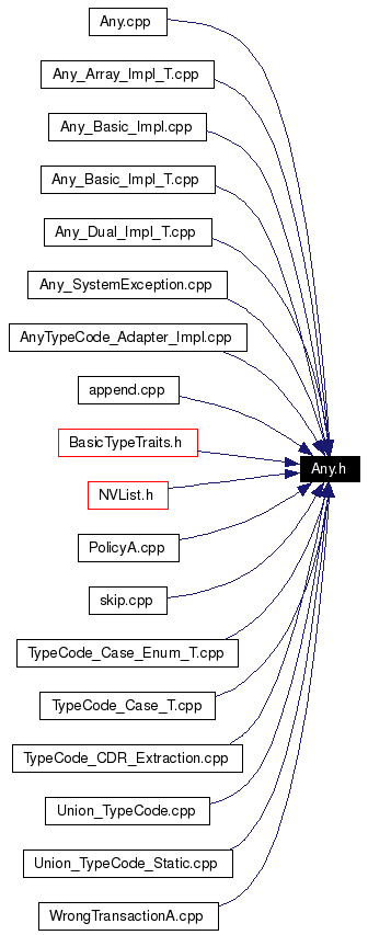 Included by dependency graph