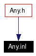 Included by dependency graph