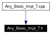 Included by dependency graph
