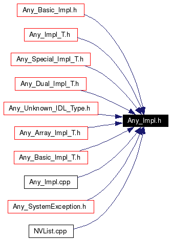 Included by dependency graph