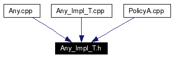 Included by dependency graph