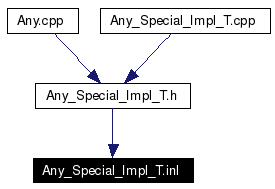 Included by dependency graph