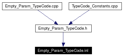 Included by dependency graph