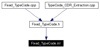 Included by dependency graph