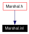 Included by dependency graph