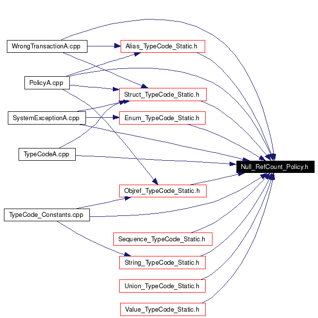 Included by dependency graph