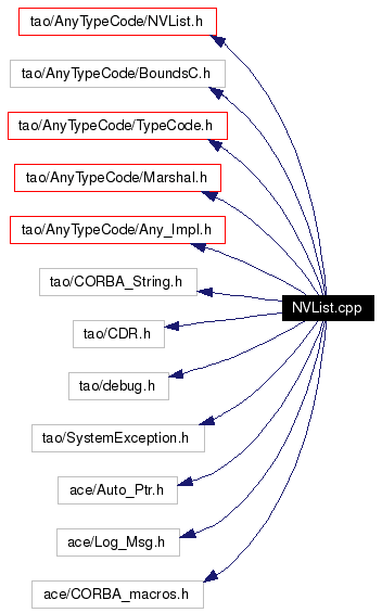 Include dependency graph