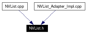 Included by dependency graph