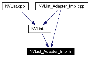 Included by dependency graph