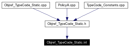 Included by dependency graph