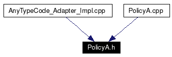 Included by dependency graph