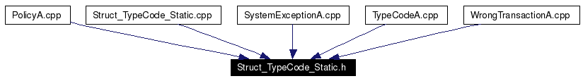 Included by dependency graph